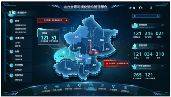 電力全景可視化運維管理平臺解決方案平臺概述 電力全景可視化運維管理平臺解決方案平臺概述